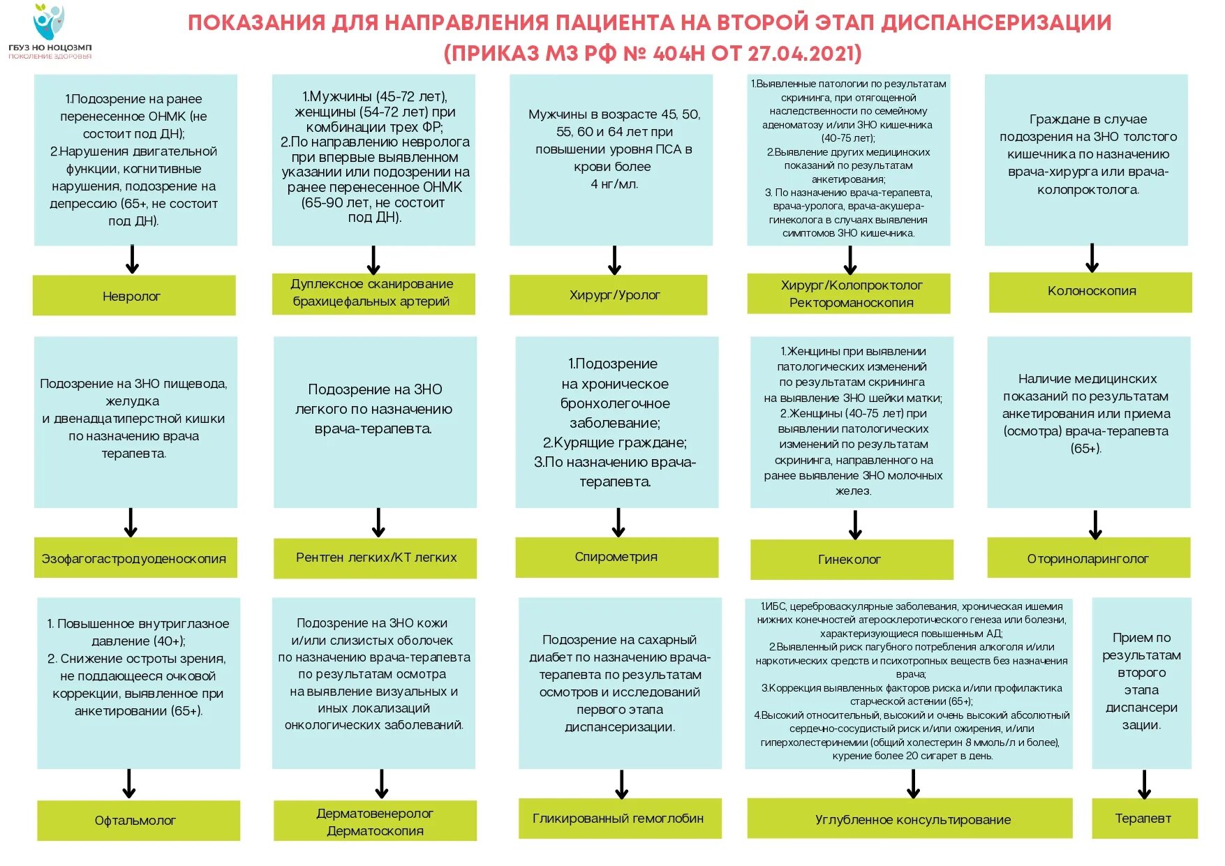 Приказ 404н. Приказ 404 н от 27. Приказ 404 н по диспансеризации. Приказ на диспансеризацию 2022 образец. Приказ по диспансеризации взрослого населения 404н.