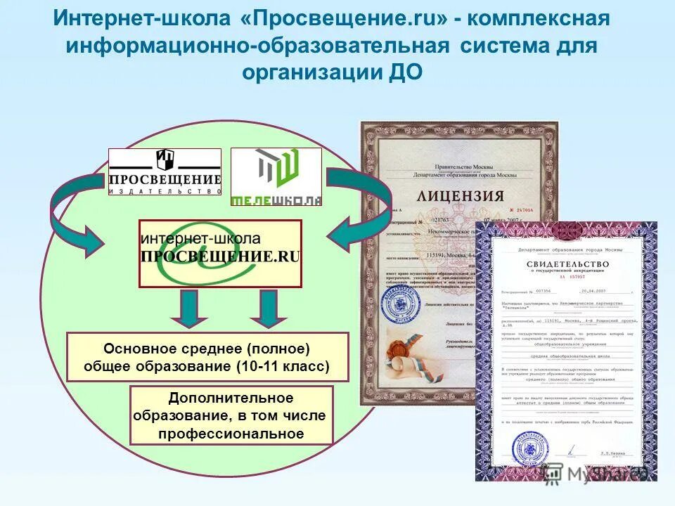 единый образовательный ресурс общее среднее образование. федеральные образовательные ресурсы. особенности фгос основного общего образования. единая коллекция цифровых образовательных ресурсов. единый образовательный ресурс общее среднее образование.