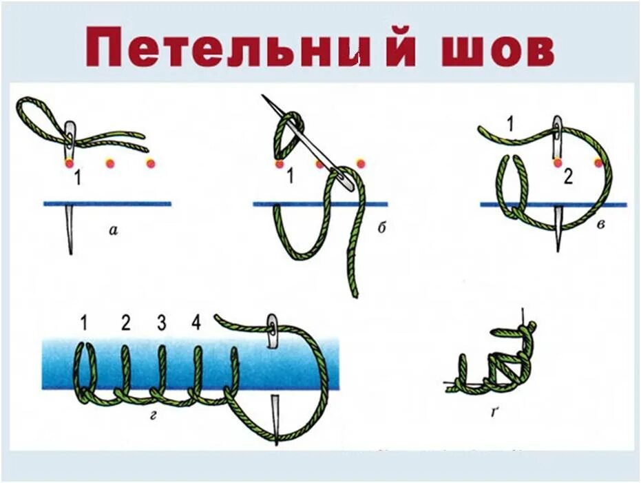 Стежки пошагово. Шов петельчатый схема. Петельный шов иголкой пошагово. Петельный обметочный шов. Ручные швы петельный шов.