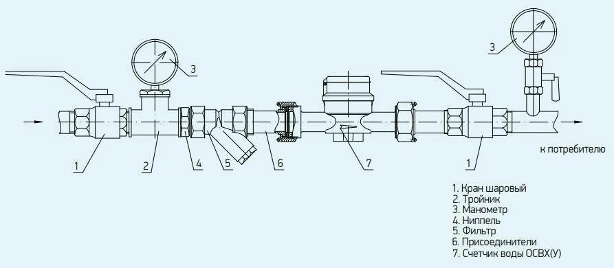 Счетчик воды монтажная схема с обратным клапаном. Схема монтажа узла учета холодной воды. Схема установки водяного счетчика с обратным клапаном. Схема пломбирования водяного счетчика. Импульсы холодная вода