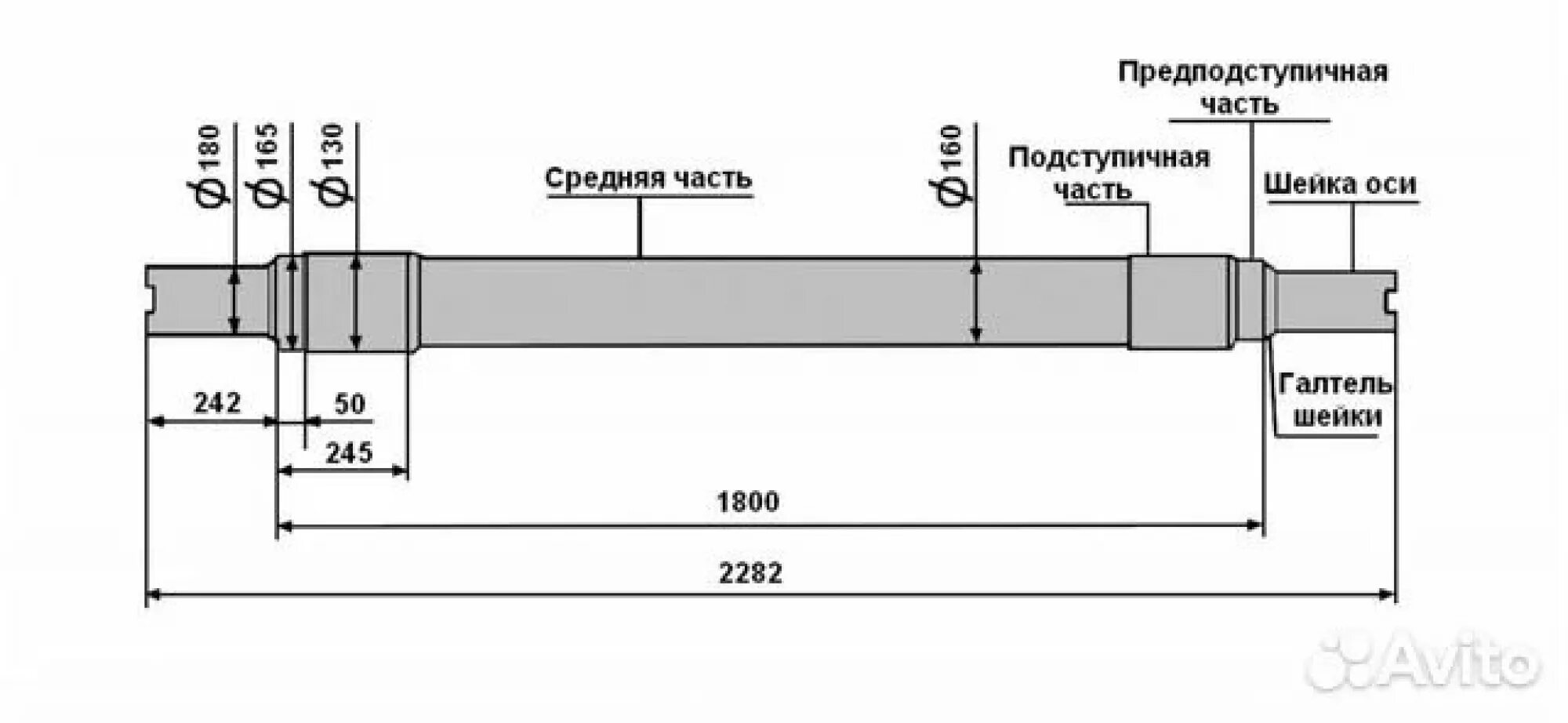 Главное ру 1. Чертеж оси колесной пары ру1ш. Ось колесной пары вагона. Диаметр шейки оси ру1ш. Диаметр шейки оси колесной пары ру1ш.