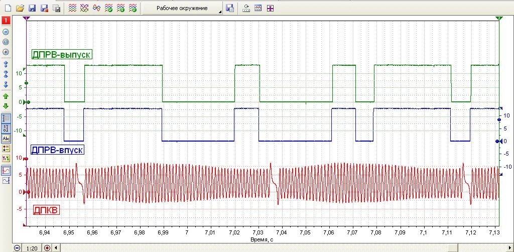 Эталоны осциллограмм дпкв и дпрв. 6 8кл. 6. H100 hyundai осциллограмма. Эталон осциллограммы ваз 16.