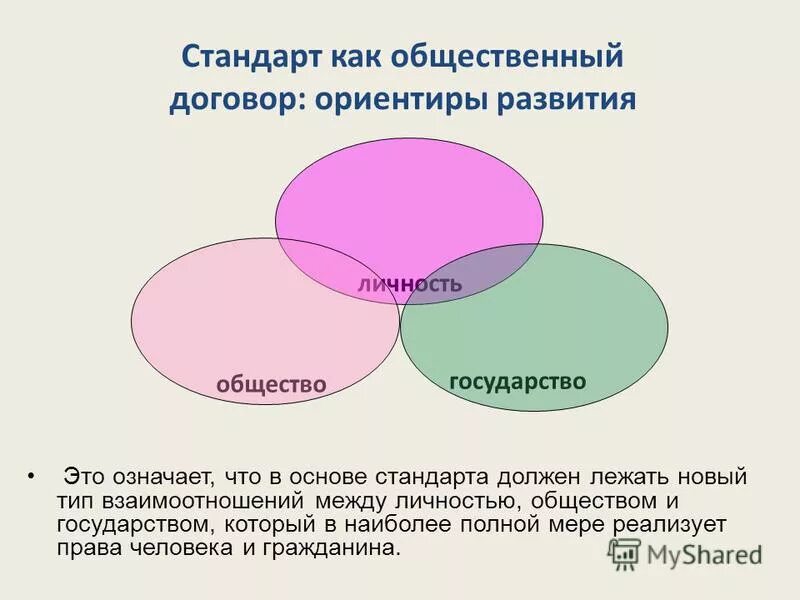 человек в социуме. команда коллектив. человек и общество. понятие социальных отношений. отношения между личностью и обществом.