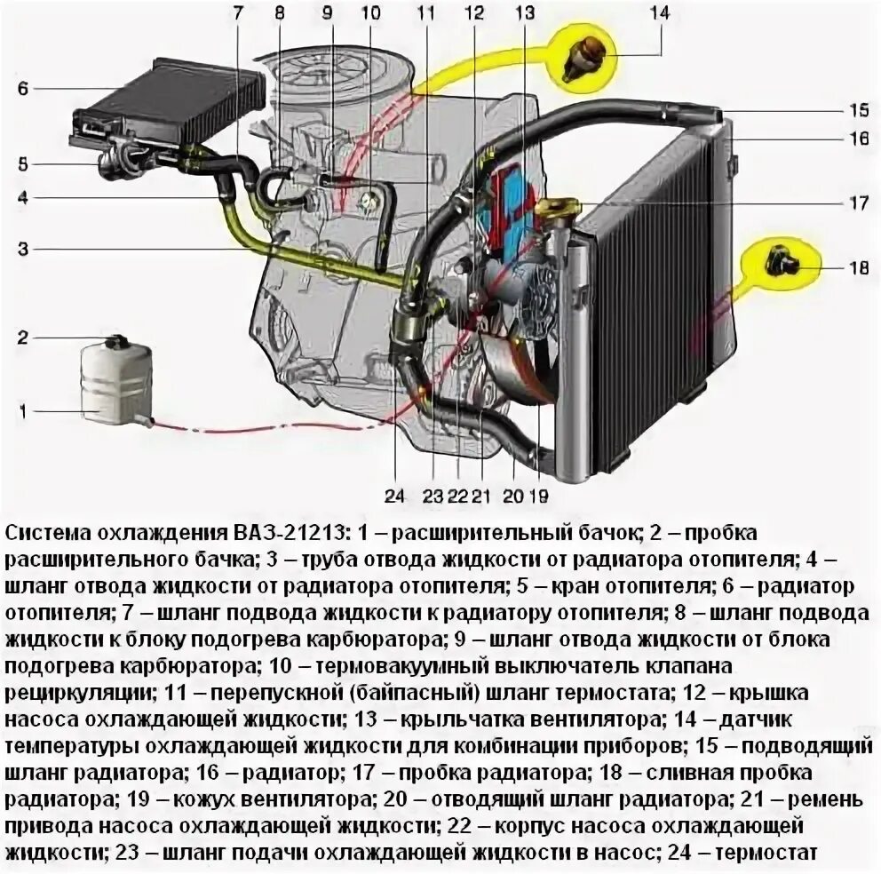 Система охлаждения шеви нива схема фото Неплановое ТО, часть 111. Жил-был термостат. Opel Zafira B, 1,8 л, 2014 года с