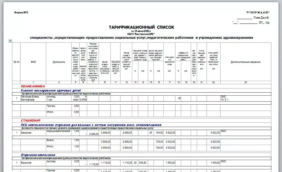 Тарификация педагогических работников в детском саду таблица. Тарификационный список педагогических работников в школе. Тарификационный список педагогических работников школы образец. Тарификация педагогических работников ДОУ. Тарификация услуг