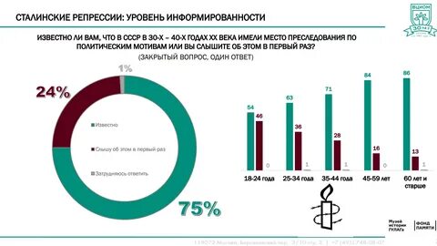 Количество репрессий