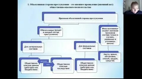 Грабеж согласно конструкции объективной стороны сформулирован. Грабеж согласно конструкции объективной стороны сформулирован