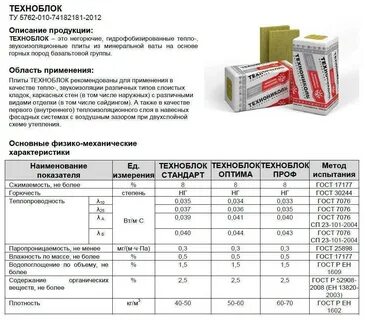 Какой какая плотность минваты для фасада