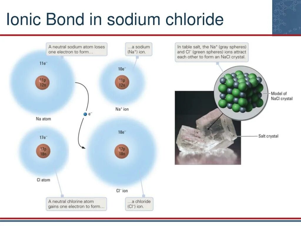 Из nacl в натрий. NACL схема. Механизм образования NACL. NACL Тип связи и схема. Схема строения NACL.