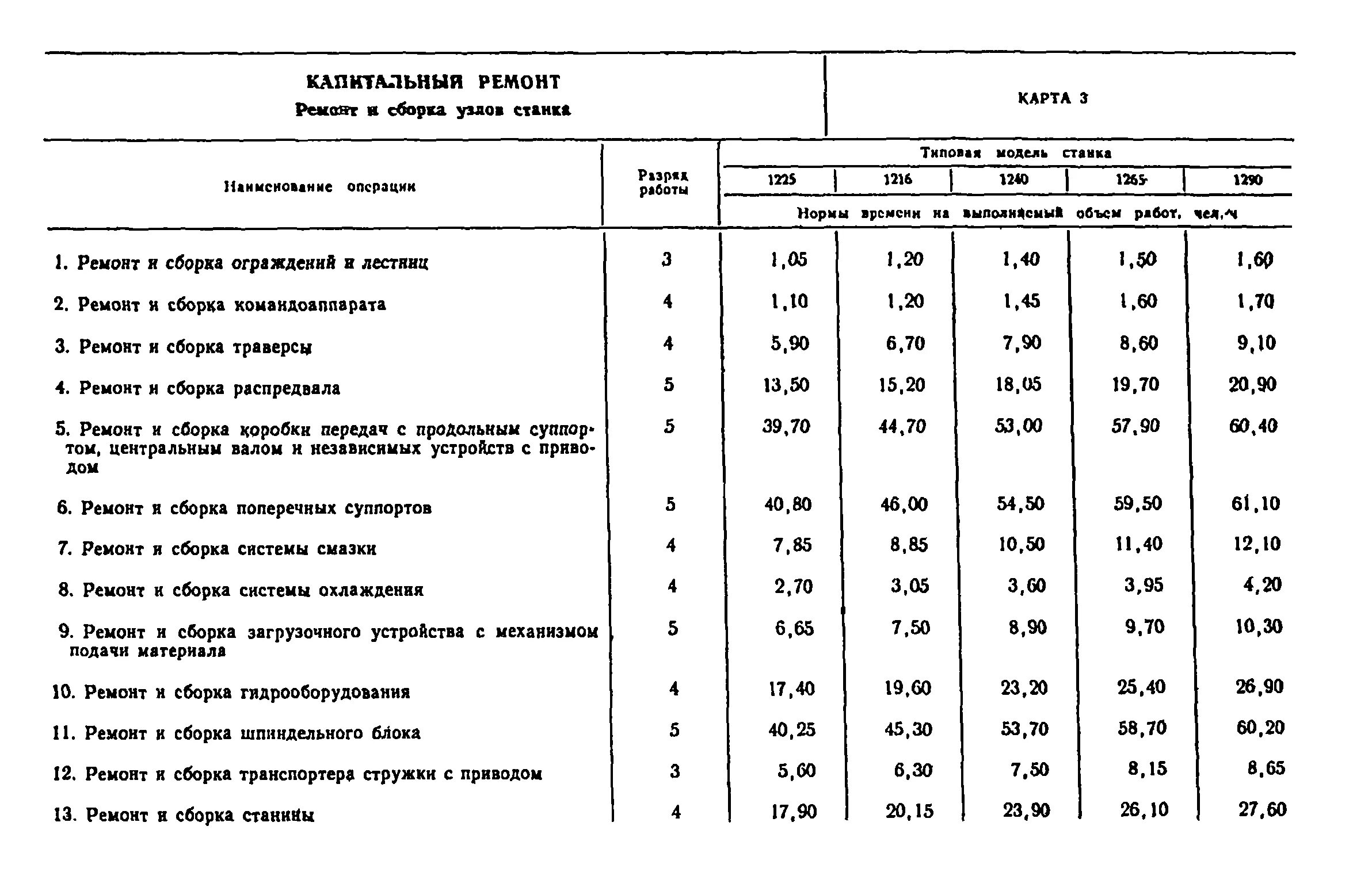 Основное время ремонта. Укрупненные типовые нормы времени. Нормо часы ремонта автомобиля. Нормы ремонта автомобилей. Нормы времени по ремонту автомобилей.