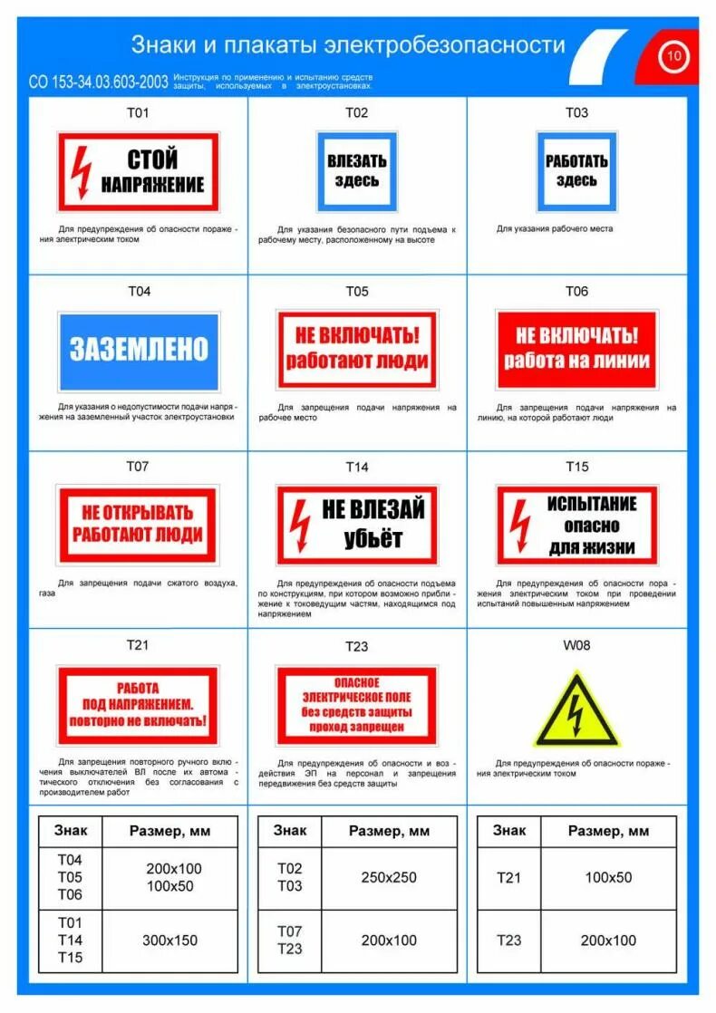 Категории безопасности электроустановок. Плакаты и знаки безопасности в электроустановках до 1000в. Классификация знаков и плакатов безопасности в электроустановках. Размеры знаков электробезопасности по ГОСТУ. Плакаты по электробезопасности в электроустановках какие бывают.