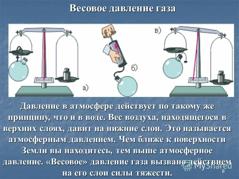 Весы вода или воздух. Вес воздуха атмосферное давление 7 класс физика. Вес воздуха атмосферное давление опыт. Вес воздуха атмосферное давление презентация. Давление газа физика.