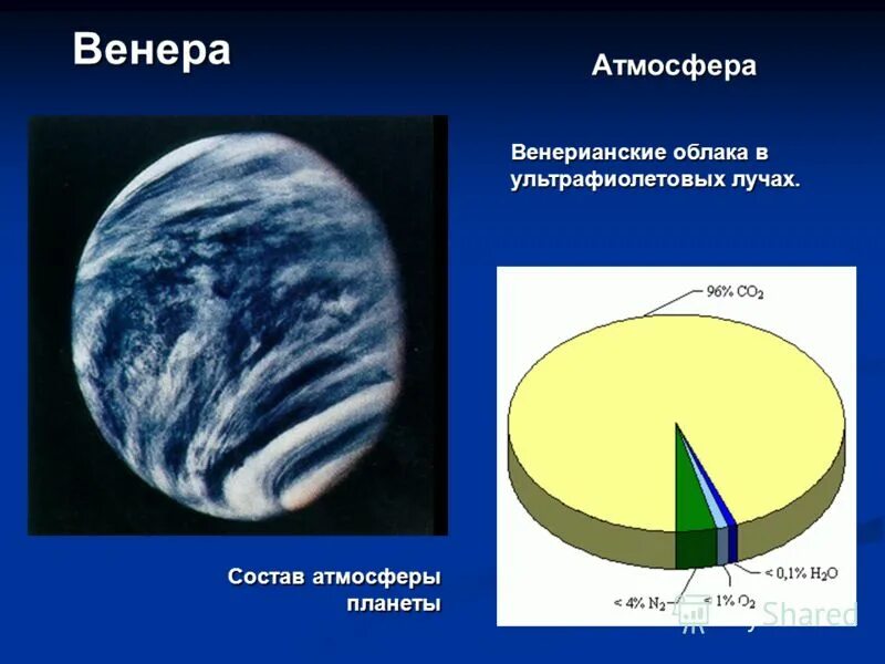Наличие атмосферы венеры. Венера состав атмосферы венера. Состав атмосферы планеты венера. Атмосферные слои венеры. Атмосфера венеры состоит.