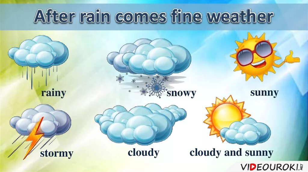 The changing weather. Weather презентация. weather для детей. weather 4 класс. презентация по теме погода.