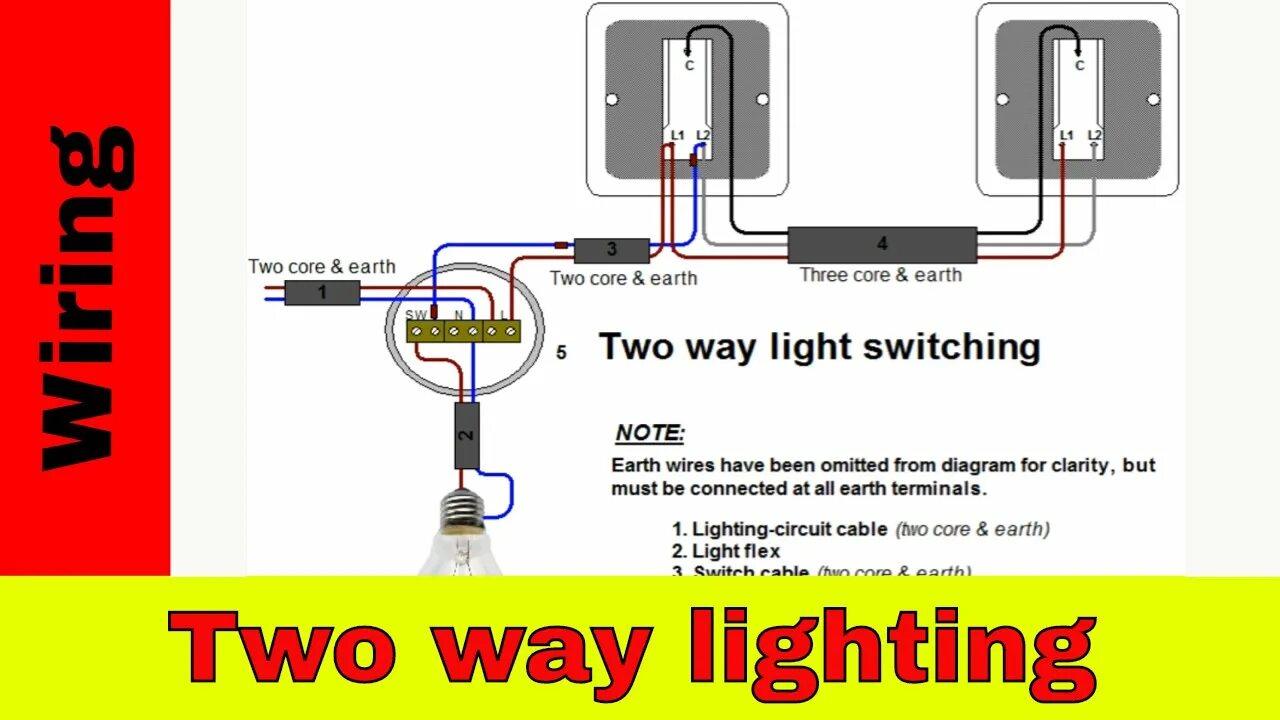 Two way switch. 1 way 2 way. 1-2-switch. gravity circuit cable. how to open light switcher.