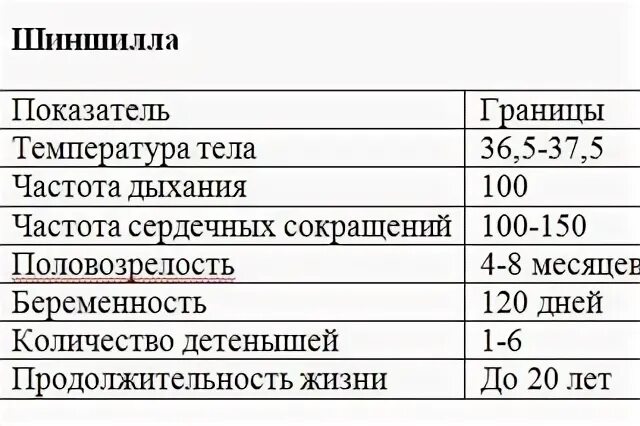 Показатель физиологической зрелости птицы