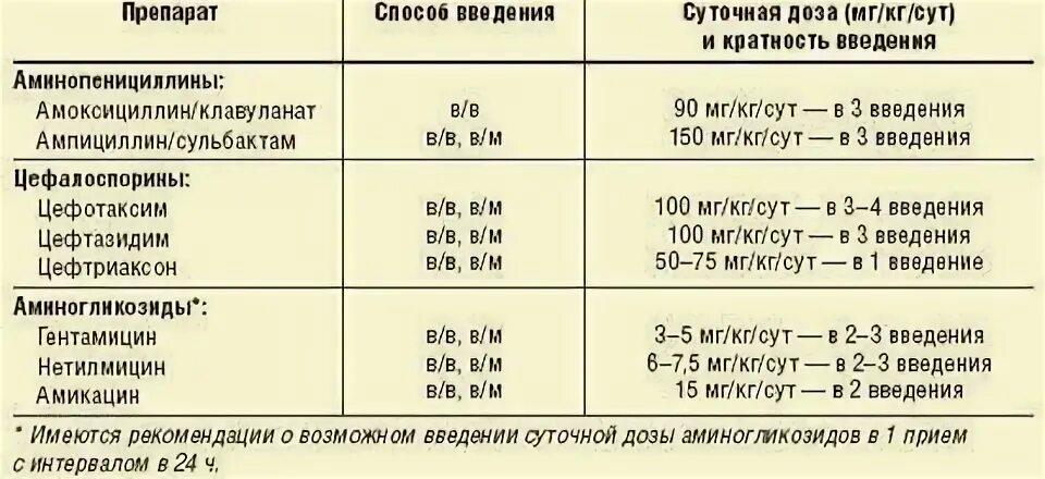 Укол от температуры взрослому дозировка. Антибиотик при пневмонии 1 раз в сутки инъекции. Антибиотики внутримышечно. Антибиотики в уколах при пневмонии. Антибиотик в уколах при пневмонии цефтриаксон.