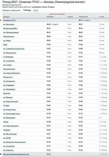 Туту электрички ленинградского направления москва крюково