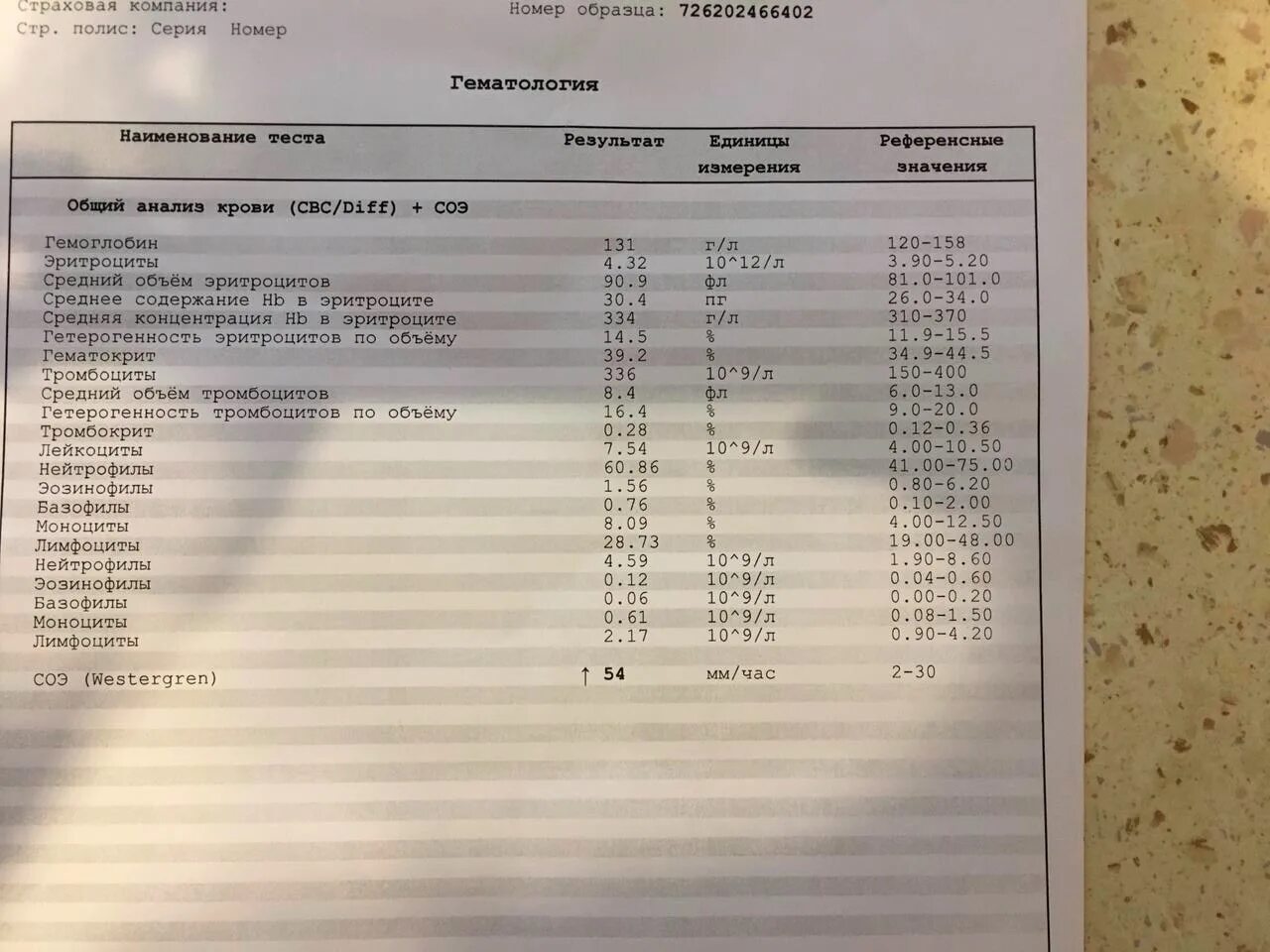 Может ли быть повышена соэ после. Оак соэ. соэ в крови 28 у женщины 60 лет-. соэ при бронхите. соэ после ковида повышен.