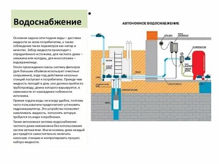Собственный источник водоснабжения требования