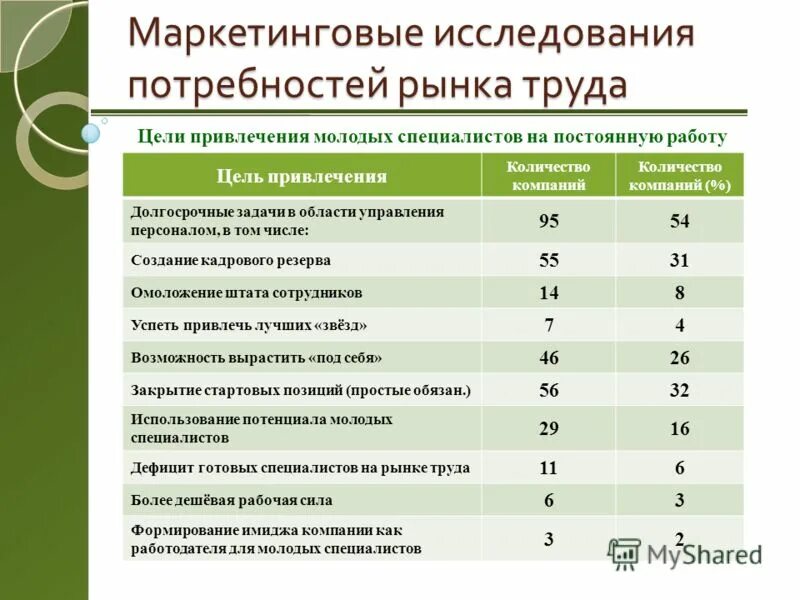 политех проходные баллы на бюджет
