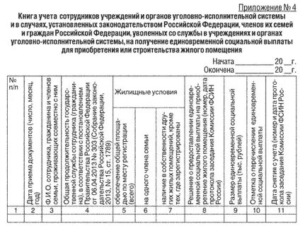 Обеспечению учреждения уголовно исполнительной