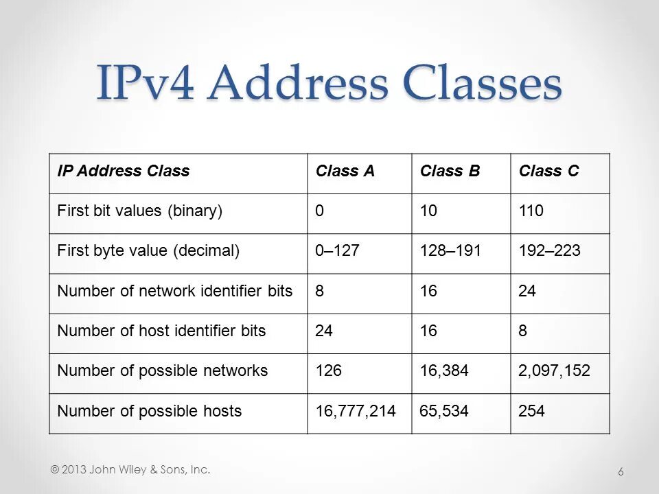 Ipv4 вручную. Ip address classes. ipv4 address. классы сетей ipv4. классы адресов ipv4.