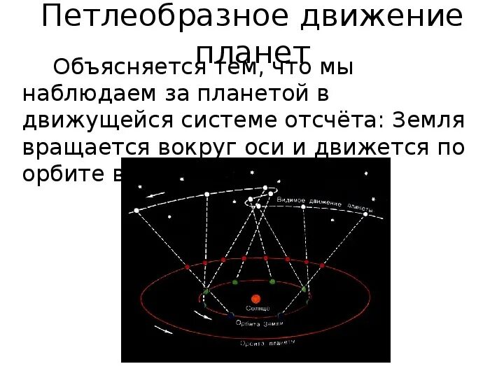 Петлеобразное движение планет Коперник. Петлеобразное движение планет астрономия. Петлеобразное движение планет рис 133. Объяснение петлеобразного движения планет. Почему планеты движутся