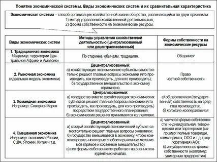 Сравнительный анализ экономических систем таблица