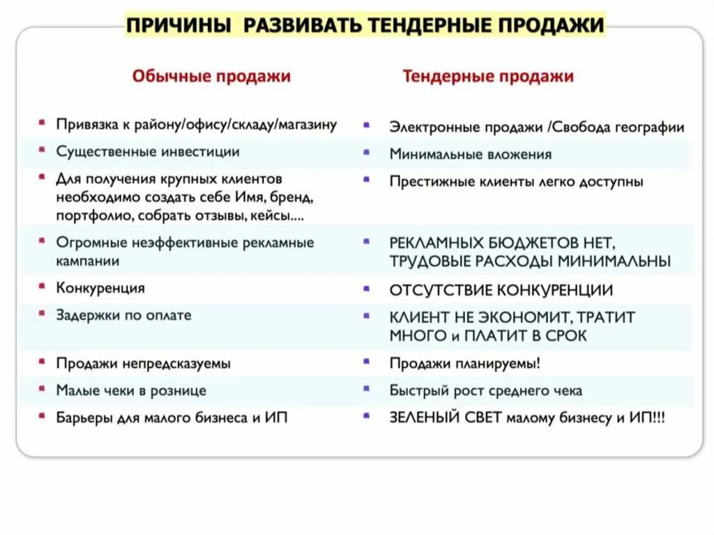 Привязка продаж. Увеличение среднего чека в продажах. Мероприятия по увеличению среднего чека. Увеличение среднего чека в магазине. Причины роста продаж.