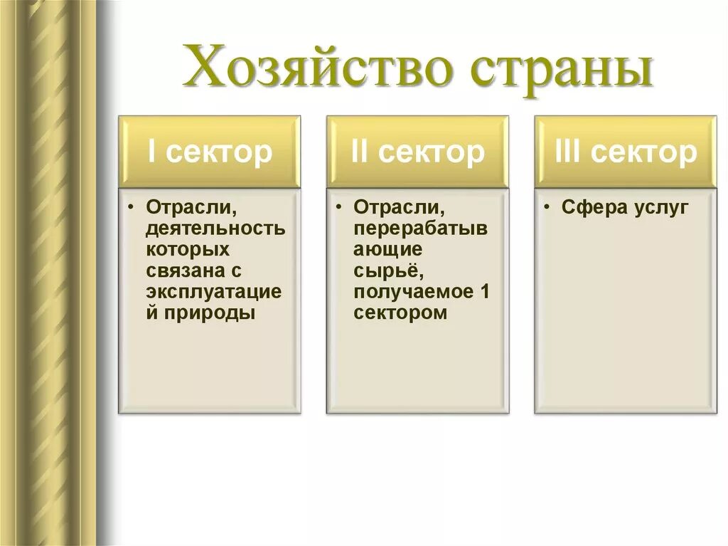 Схема хозяйства страны. Отрасли хозяйства страны. Экономика это хозяйство страны. Сектора хозяйства страны. Хозяйство страны вторичный.