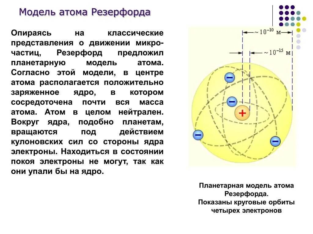 Атомы в классической физике. Э Резерфорд модель атома. Планетарная модель строения атома Резерфорда.