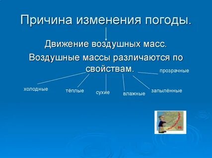 Главная причина погоды