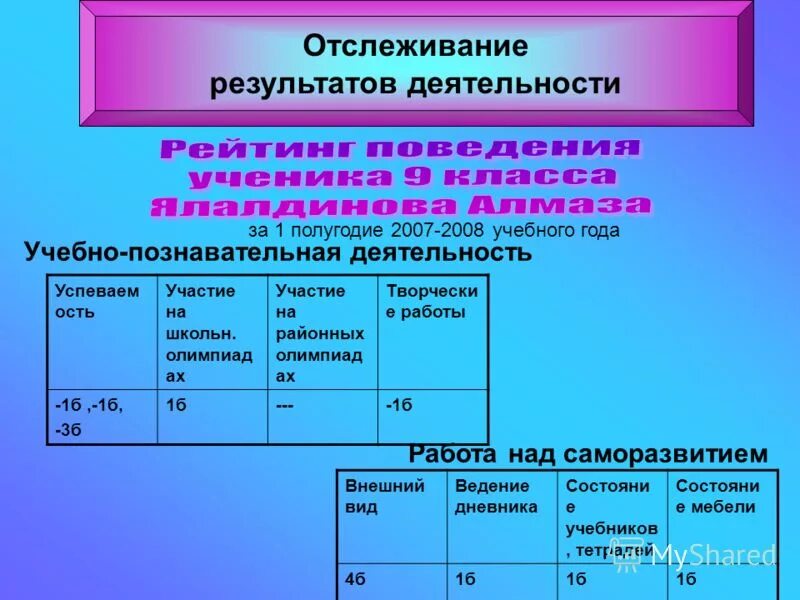 Программа классного руководителя 9 класса. Программа классного руководителя 9 класса. Программа классного руководителя 9 класса. Программа классного руководителя 9 класса. Программа классного руководителя 9 класса.