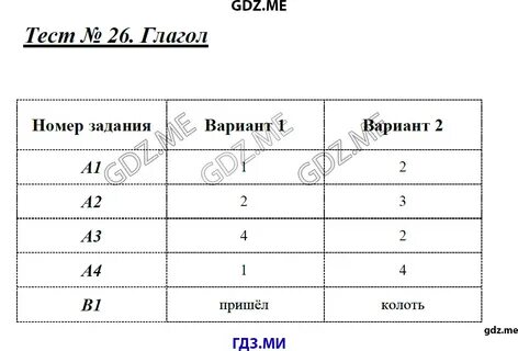 Правильный вариант глагола быть