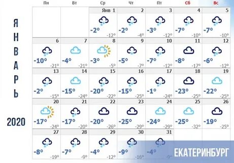 Прогноз погоды в екатеринбурге на февраль