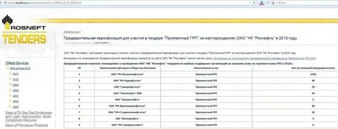Дочерние предприятия роснефти