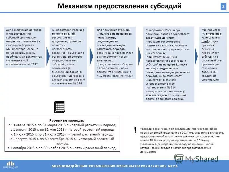 Постановление о субсидировании