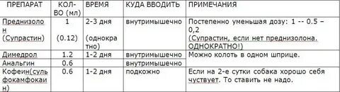 Можно колоть собаке анальгин