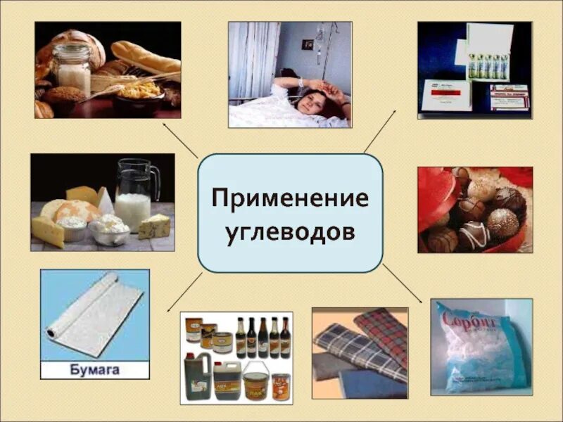 Бумажный углевод. Применение углеводов. области применения углеводов. практическое применение углеводов. углеводы в промышленности.