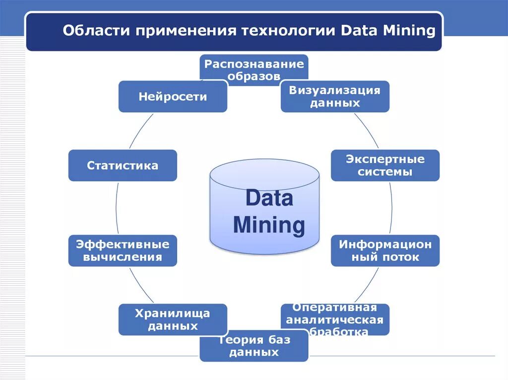 Данные используемые для ее решения