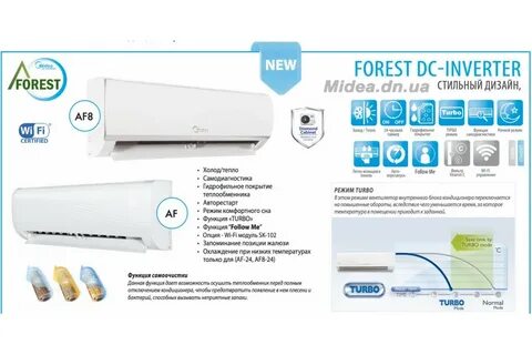Кондиционер inverter инструкция