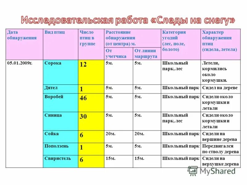 Сроки обнаружения недостатков переданного товара. Дата обнаружения. Срок издания приказа. Дата обнаружения. Дата обнаружения.