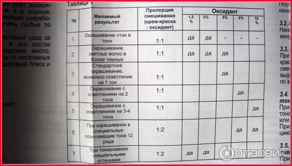 Таблица оксидов для окрашивания. Соотношение краски и окислителя для волос. Соотношение красителя и окислителя. Таблицы пропорций смешивания красителя и окислителя.