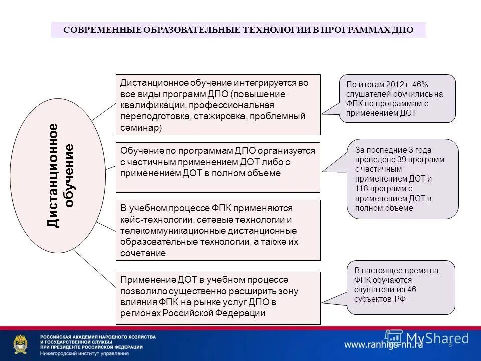 Дистанционная программа дополнительного профессионального образования. Источники финансового обеспечения. Учебная программа дпо. Дистанционная программа дополнительного профессионального образования. Программы дополнительного образования.