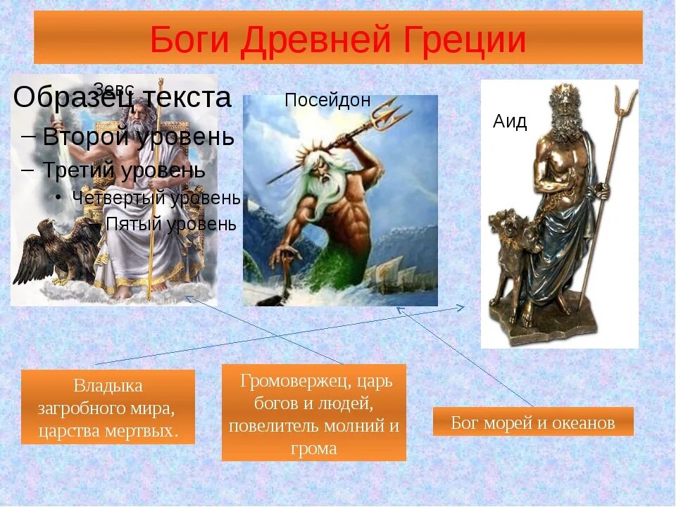 Царь богов в древней греции. Боги древней греции. древнегреческие боги и богини. боги древней греции список. древние боги греции список.