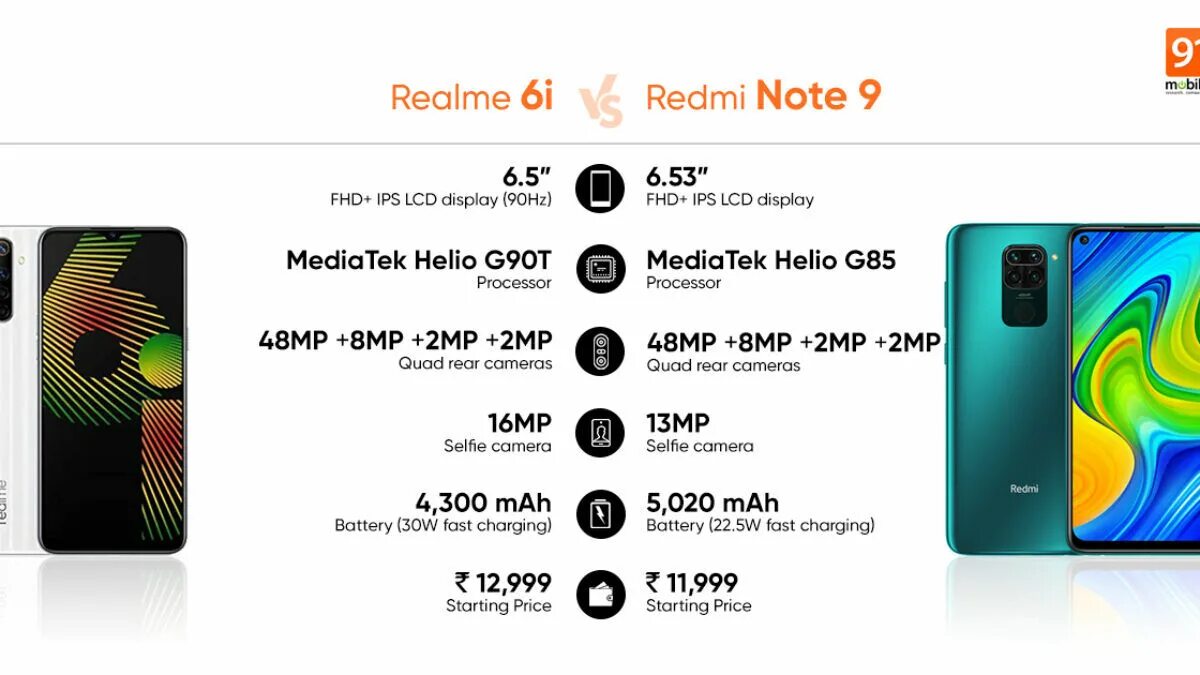 Размер экрана редми 9. Realme 9 note pro характеристики. realme 8 характеристики. редми ноут 9 меню. редми 6i.