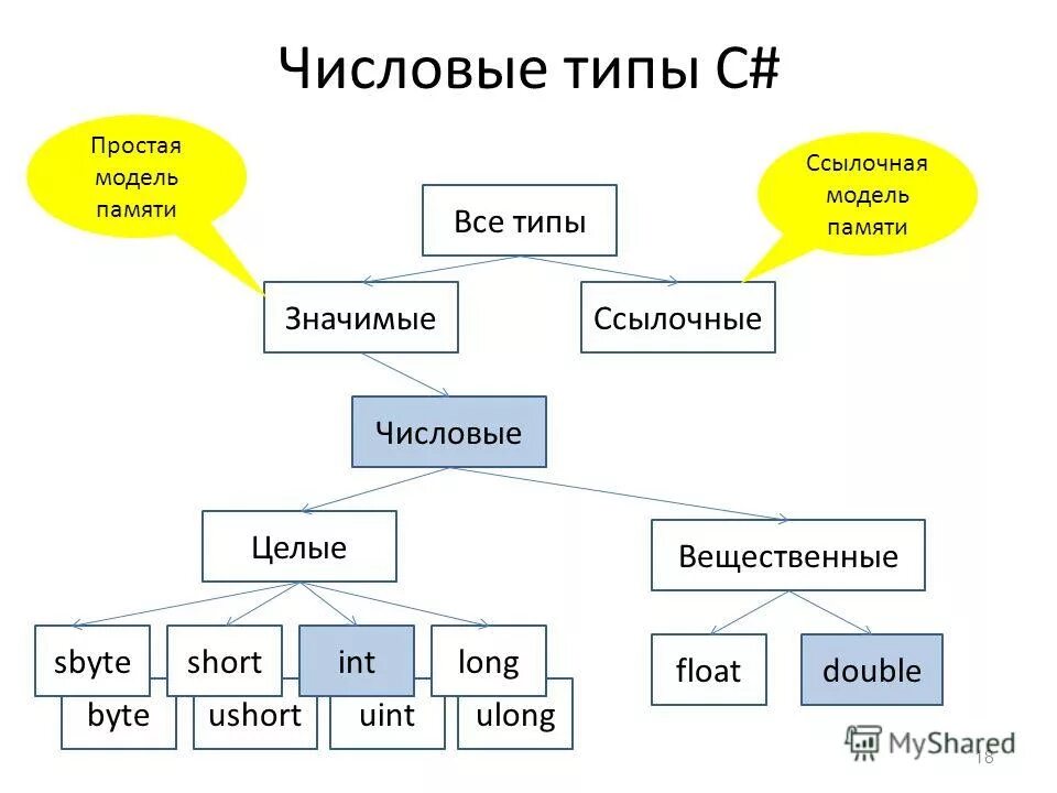 1c типы данных. 1c типы данных