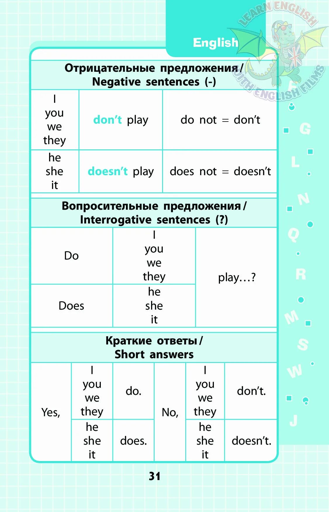 Правила английского языка в таблицах 2-3 класс. Английский 3 класс правила в таблицах. Английский язык 1-4 классы в схемах и таблицах. Гравила в английском языке. Грамматика начальной школы английский