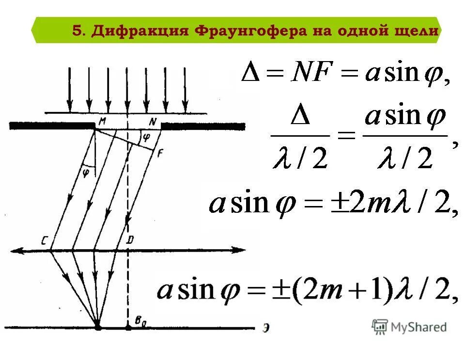 Точка дифракции. Точка дифракции